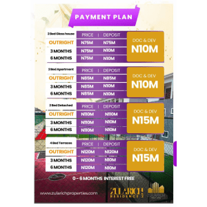 ZULARICH RESIDENCES 2 — Redefining Luxury Living in Sangotedo Lagos